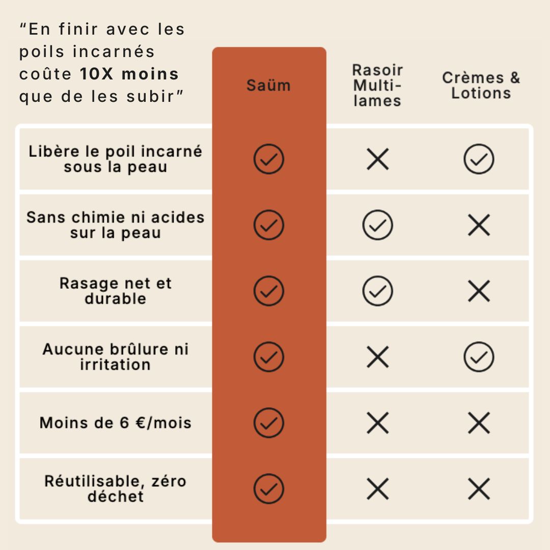 Le Rituel Saüm